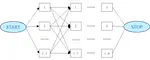 Lower Bounds for Hybrid Flow Shop Scheduling Problem